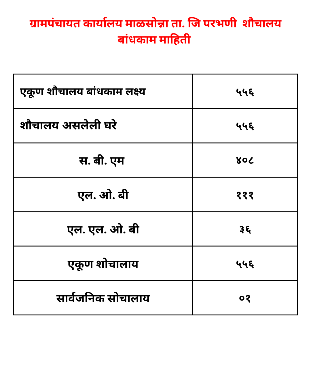 Toilet construction information